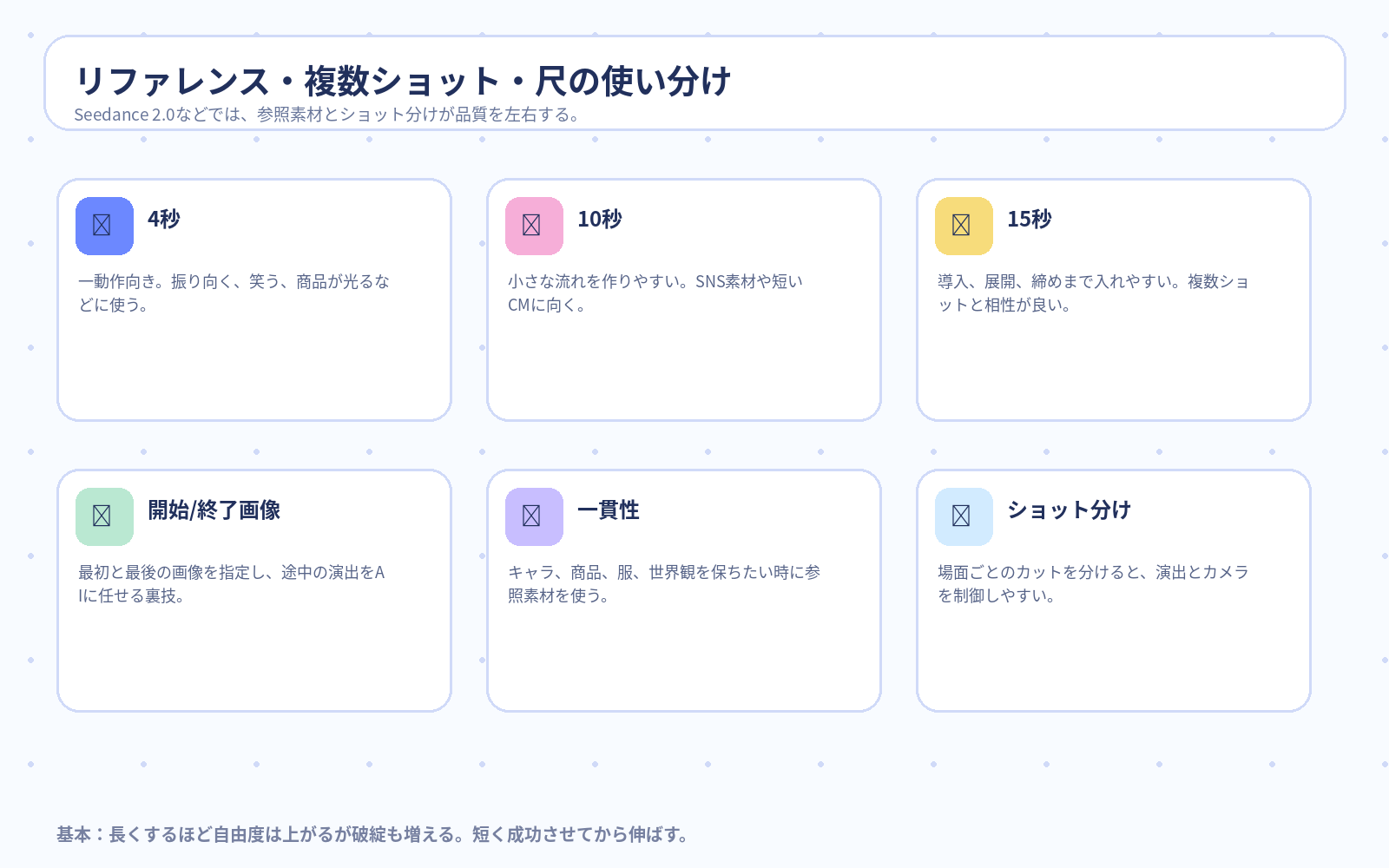 Day7前半 リファレンス 複数ショット 尺の使い分けマップ