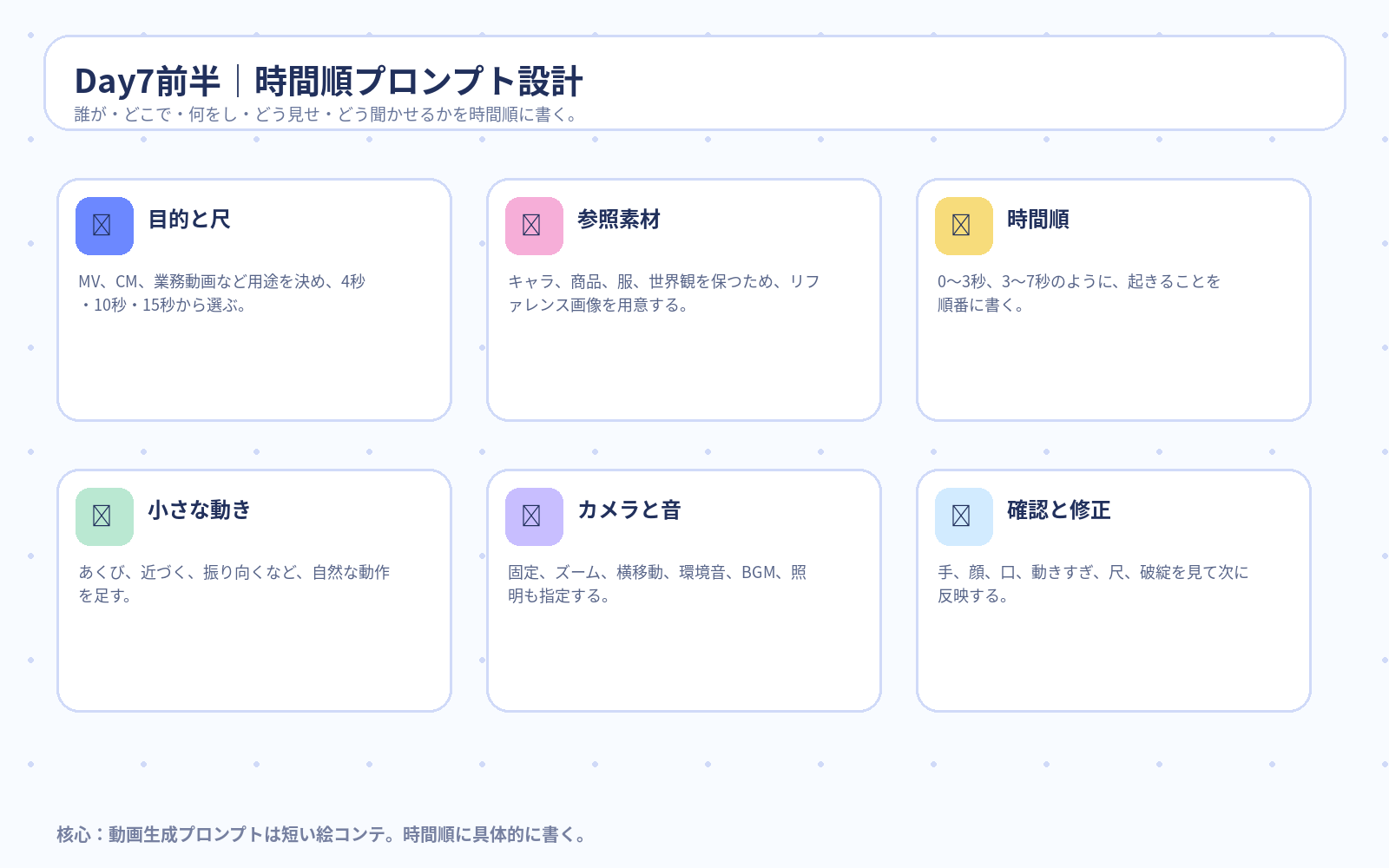Day7前半 時間順プロンプト設計ワークフロー