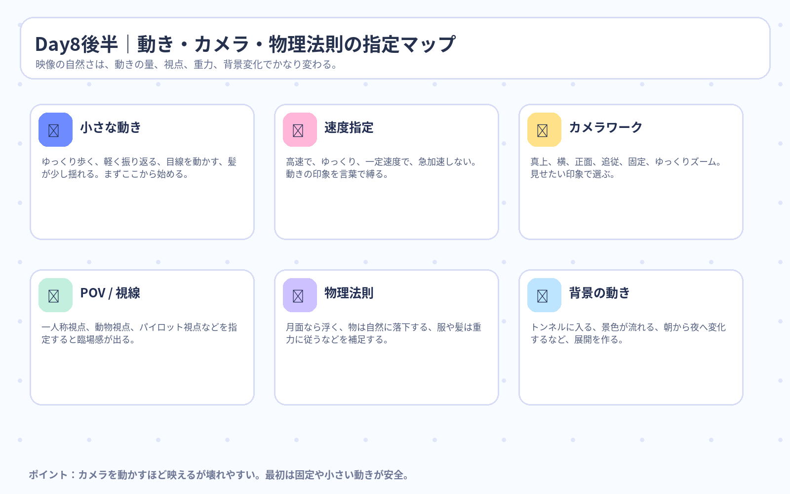 Day8後半 動き・カメラ・物理法則の指定マップ