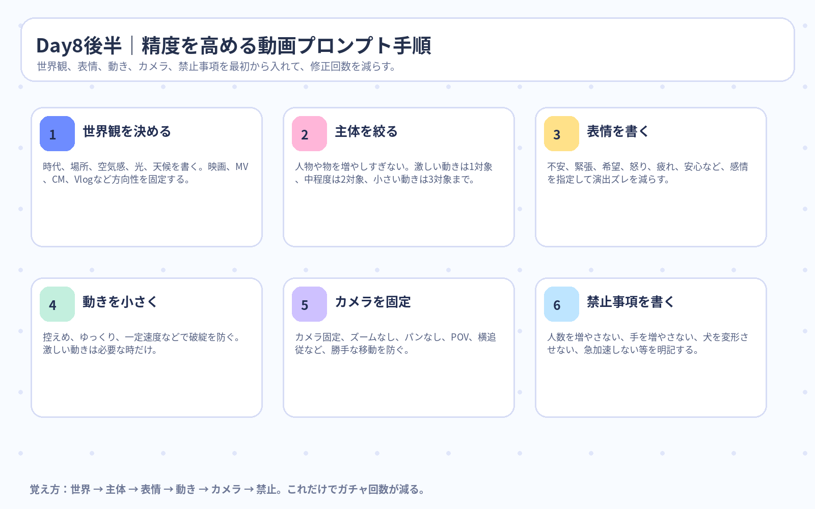 Day8後半 精度を高める動画プロンプト手順