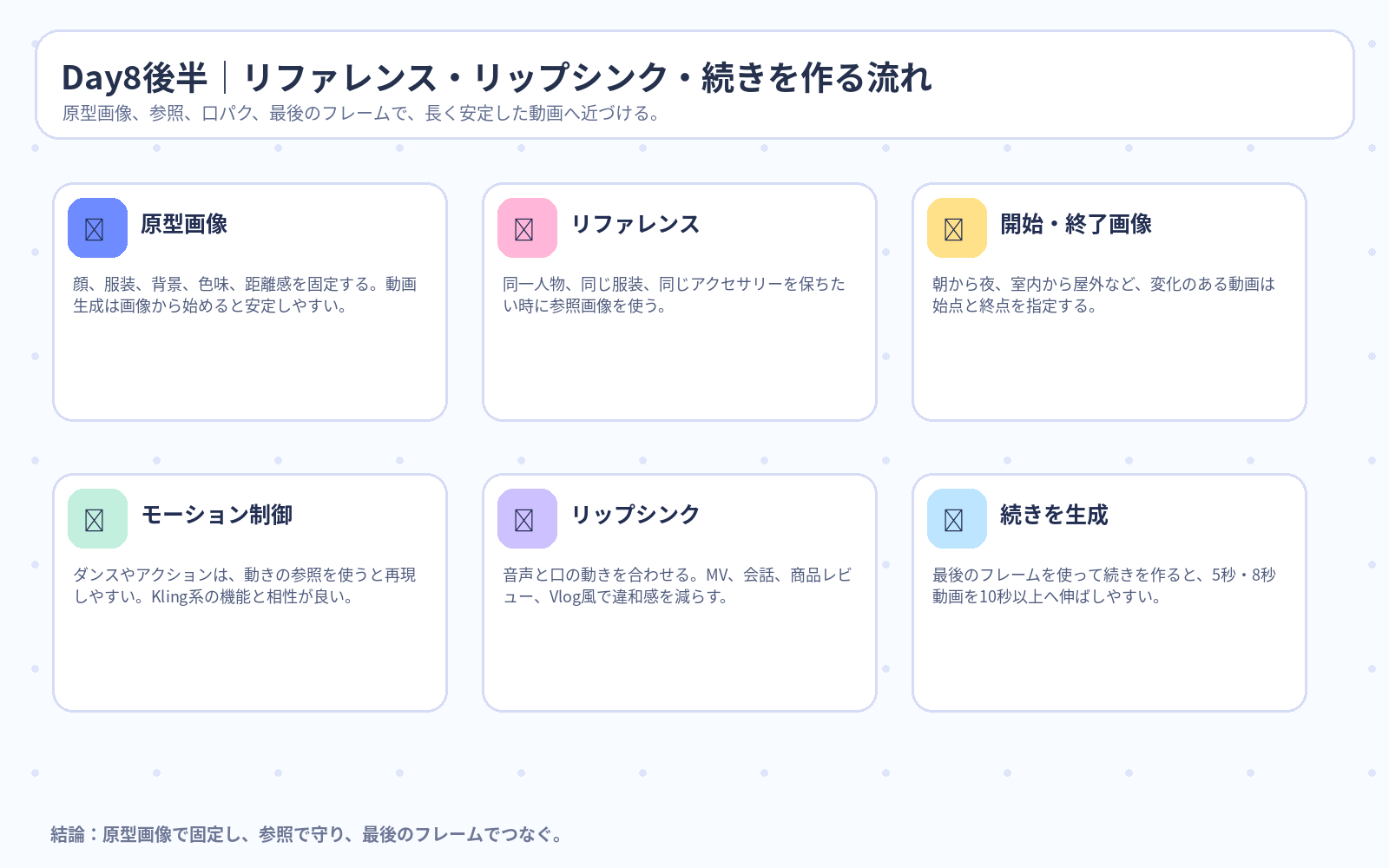 Day8後半 リファレンス・リップシンク・続きを作る流れ