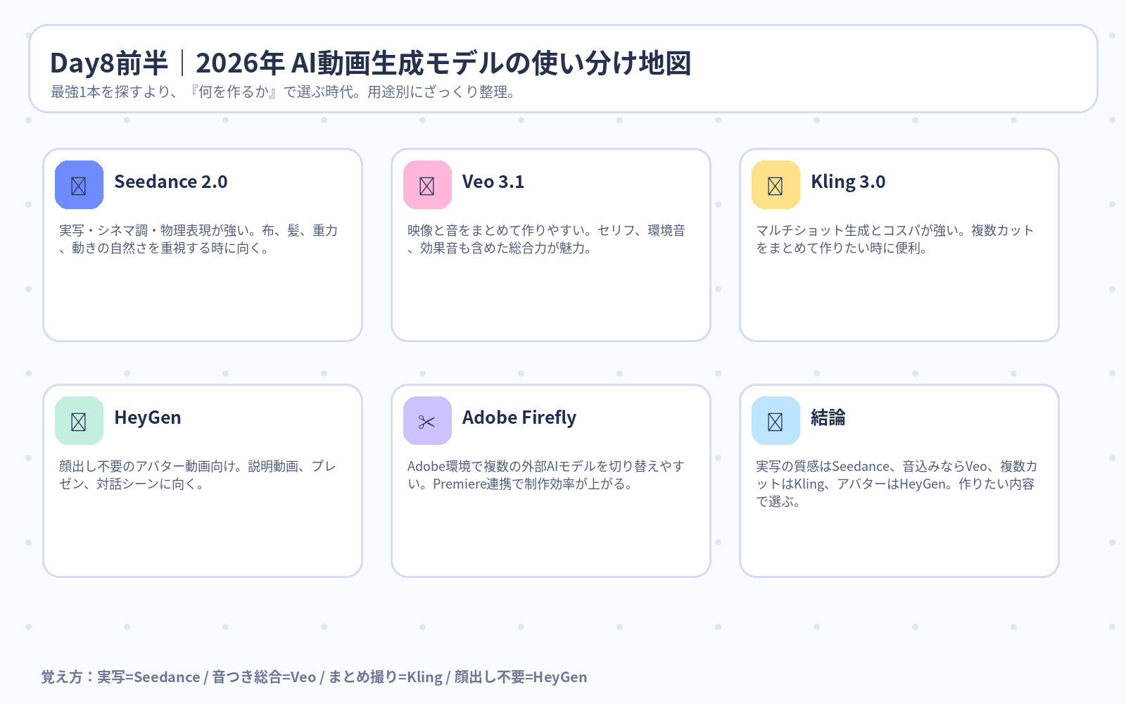 Day8前半 AI動画生成モデルの使い分け地図