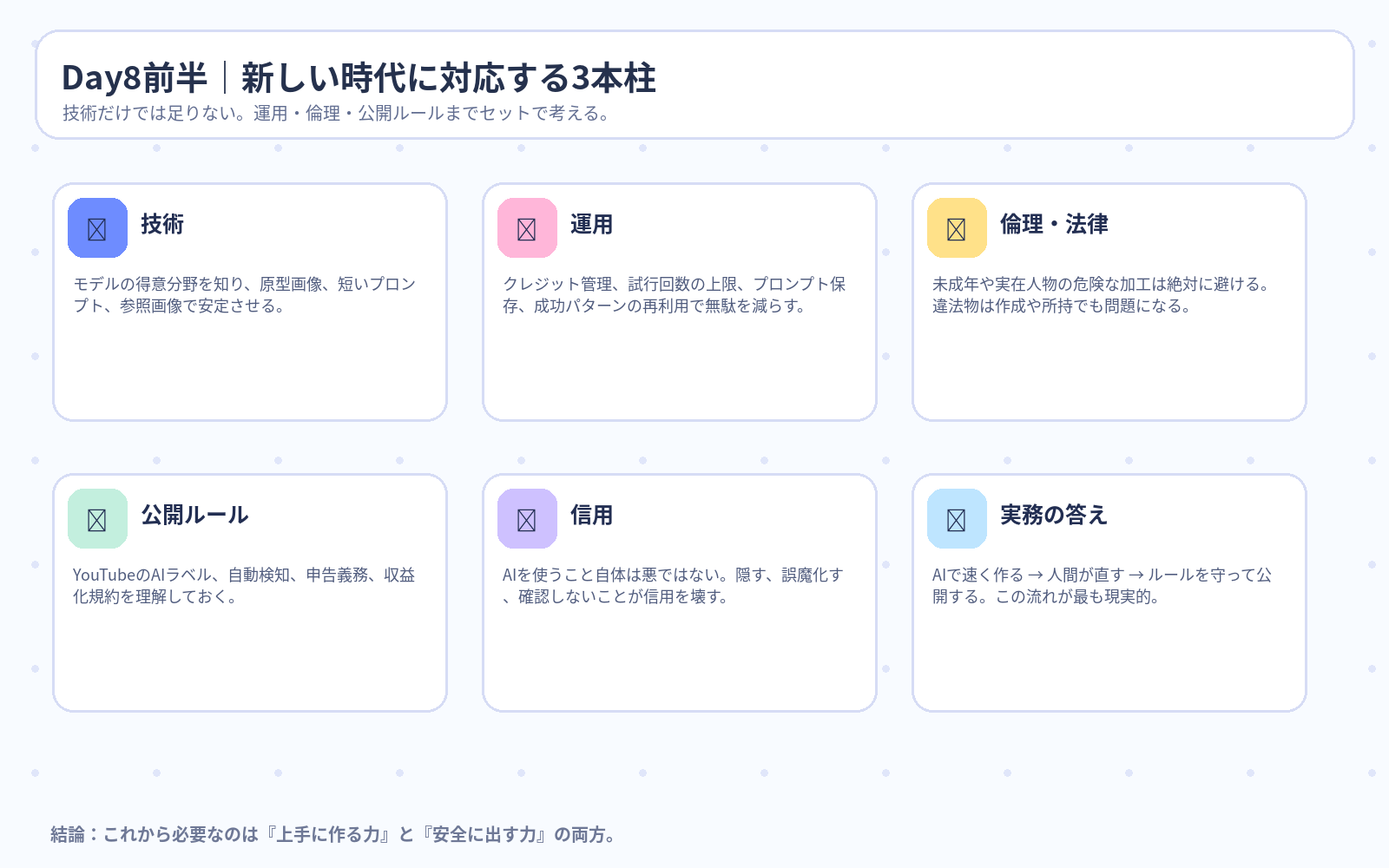 Day8前半 新しい時代に対応する3本柱