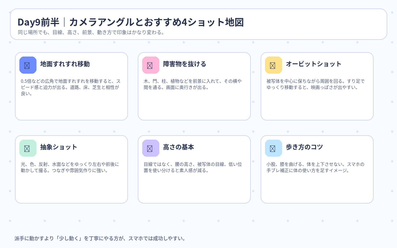 Day9前半 カメラアングルとおすすめ4ショット地図