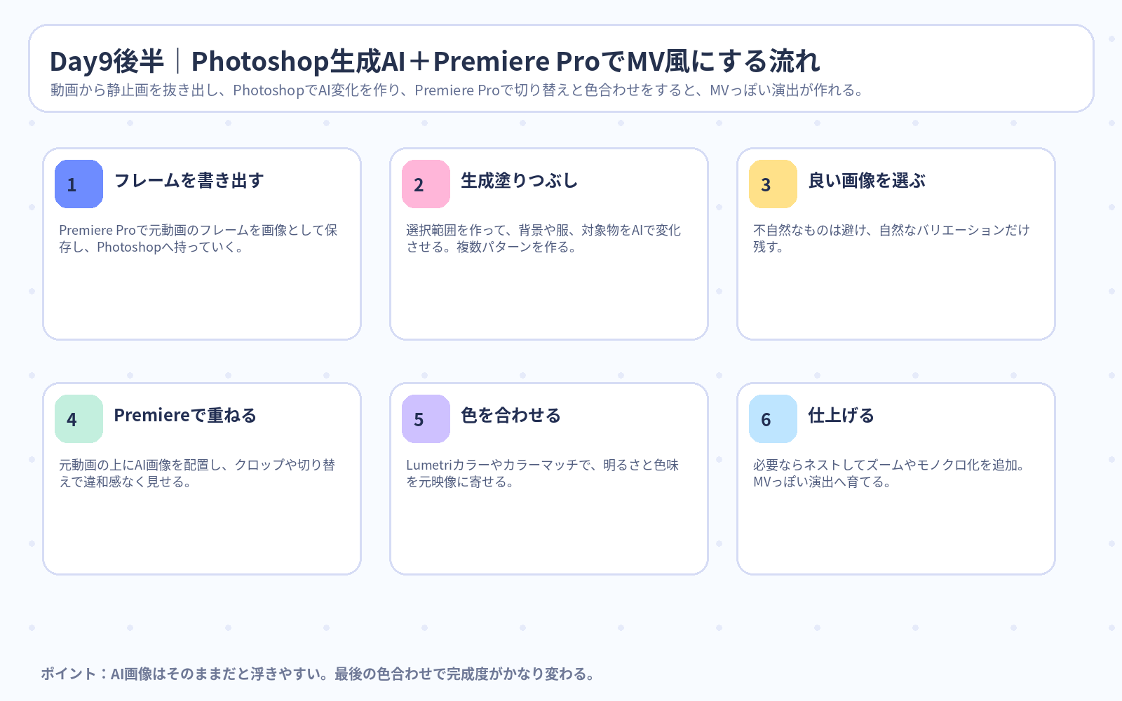 Day9後半 Photoshop生成AI＋Premiere ProでMV風にする流れ