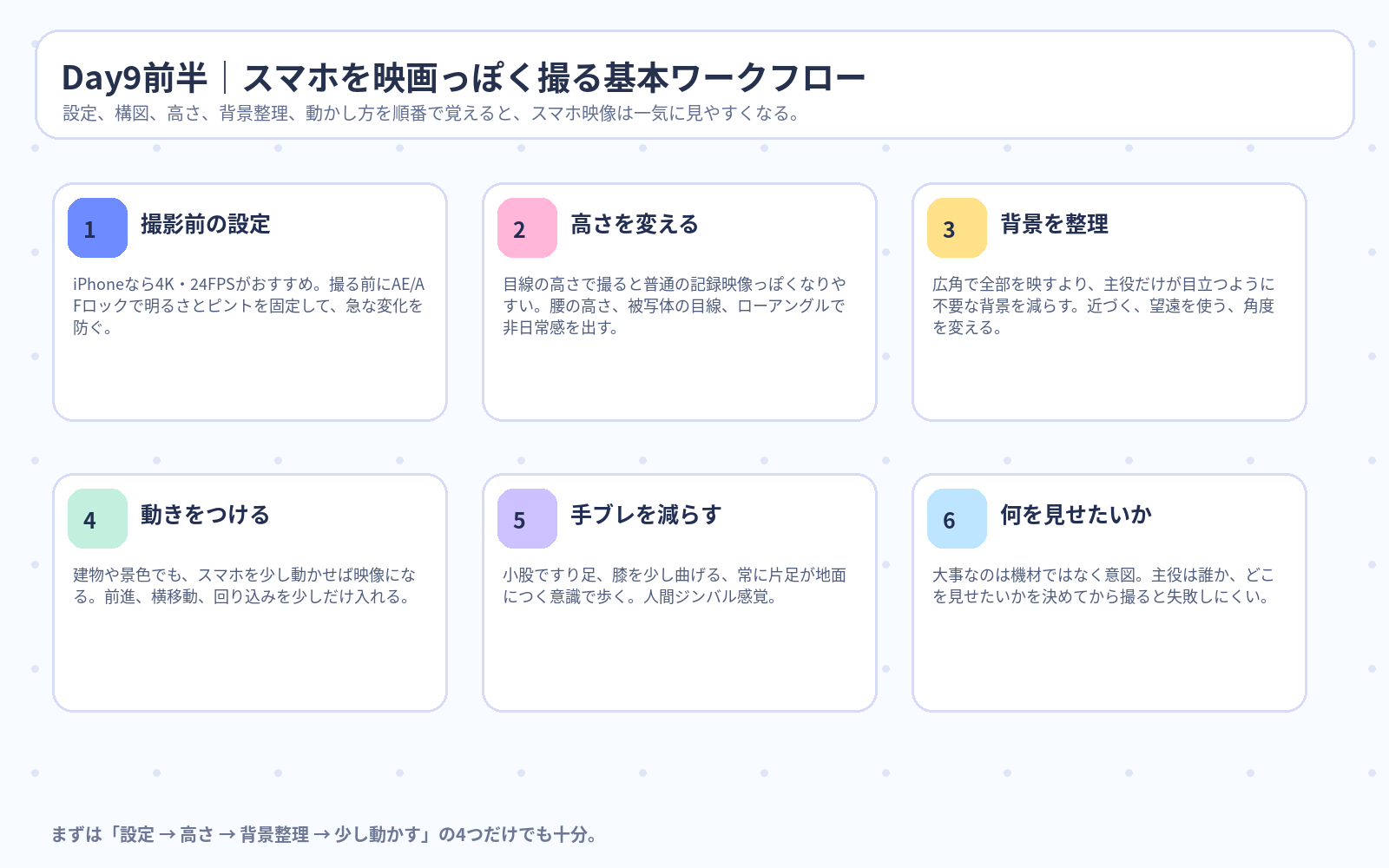Day9前半 スマホを映画っぽく撮る基本ワークフロー